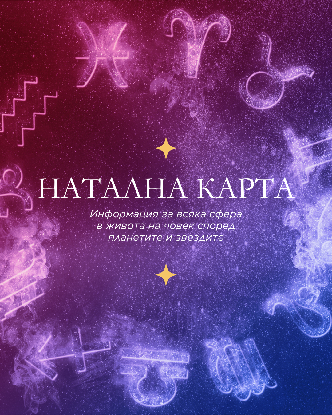 Натална карта - рождена карта - планетите в момента на раждането
